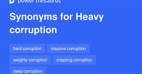 corruption synonyms